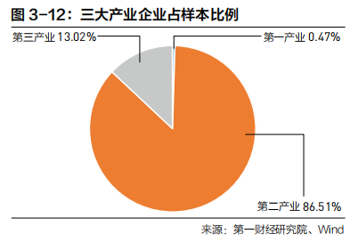 2022中国企业全球化报告：小微企业在全球化发展中普遍存在融资难、融资贵问题