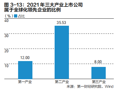 2022中国企业全球化报告：小微企业在全球化发展中普遍存在融资难、融资贵问题