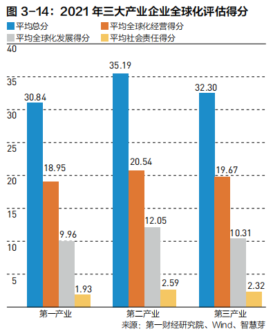 2022中国企业全球化报告：小微企业在全球化发展中普遍存在融资难、融资贵问题