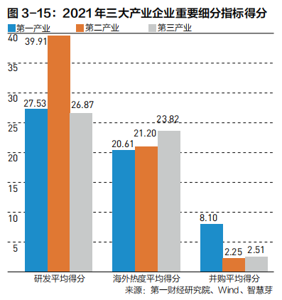 2022中国企业全球化报告：小微企业在全球化发展中普遍存在融资难、融资贵问题