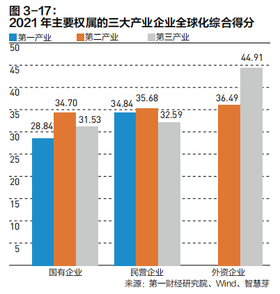 2022中国企业全球化报告：小微企业在全球化发展中普遍存在融资难、融资贵问题