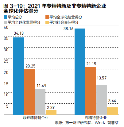 2022中国企业全球化报告：小微企业在全球化发展中普遍存在融资难、融资贵问题