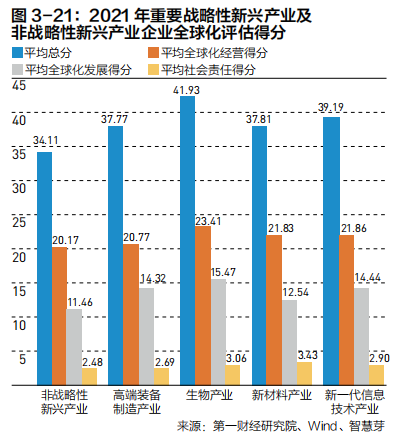 2022中国企业全球化报告：小微企业在全球化发展中普遍存在融资难、融资贵问题