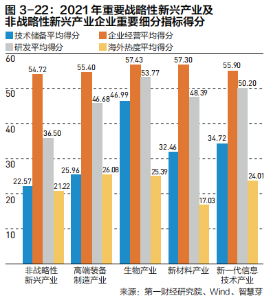 2022中国企业全球化报告：小微企业在全球化发展中普遍存在融资难、融资贵问题