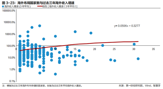 2022中国企业全球化报告：小微企业在全球化发展中普遍存在融资难、融资贵问题