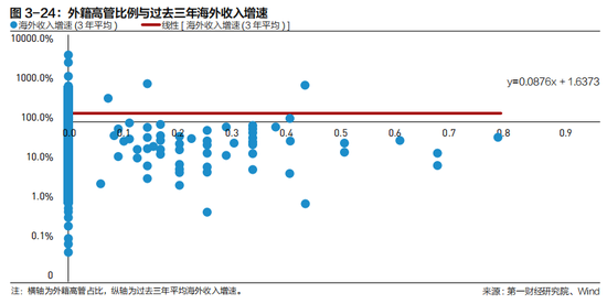 2022中国企业全球化报告：小微企业在全球化发展中普遍存在融资难、融资贵问题