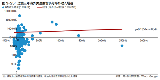 2022中国企业全球化报告：小微企业在全球化发展中普遍存在融资难、融资贵问题