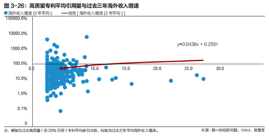 2022中国企业全球化报告：小微企业在全球化发展中普遍存在融资难、融资贵问题