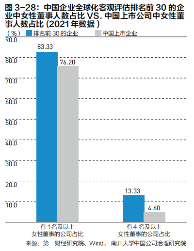 2022中国企业全球化报告：小微企业在全球化发展中普遍存在融资难、融资贵问题