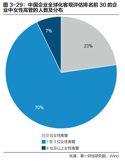 2022中国企业全球化报告：小微企业在全球化发展中普遍存在融资难、融资贵问题