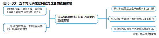 2022中国企业全球化报告：小微企业在全球化发展中普遍存在融资难、融资贵问题