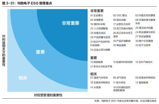 2022中国企业全球化报告：小微企业在全球化发展中普遍存在融资难、融资贵问题