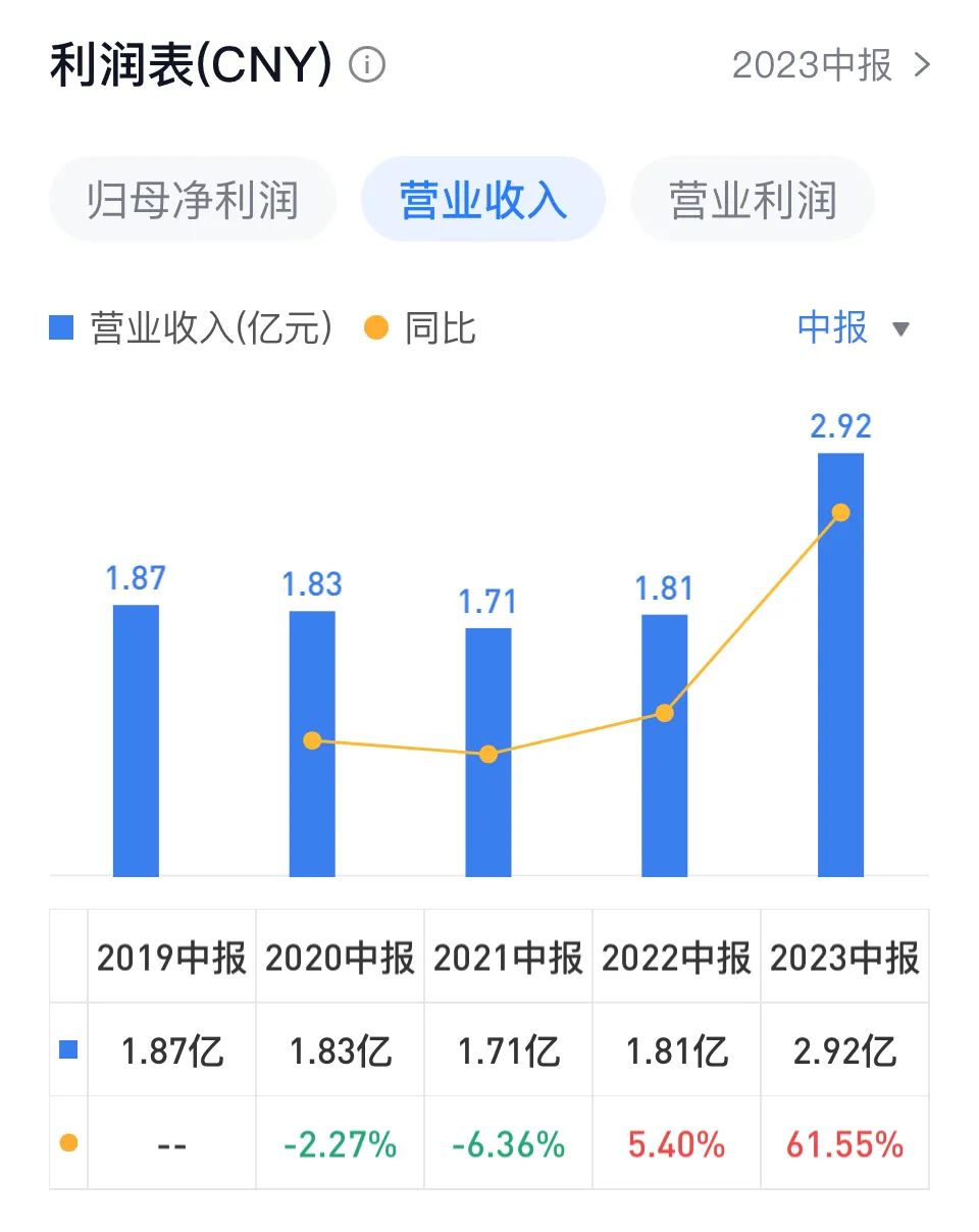 “最不要脸的大股东减持！”散户强力声讨，涌入证监会官网投诉！“流氓式分红公告”