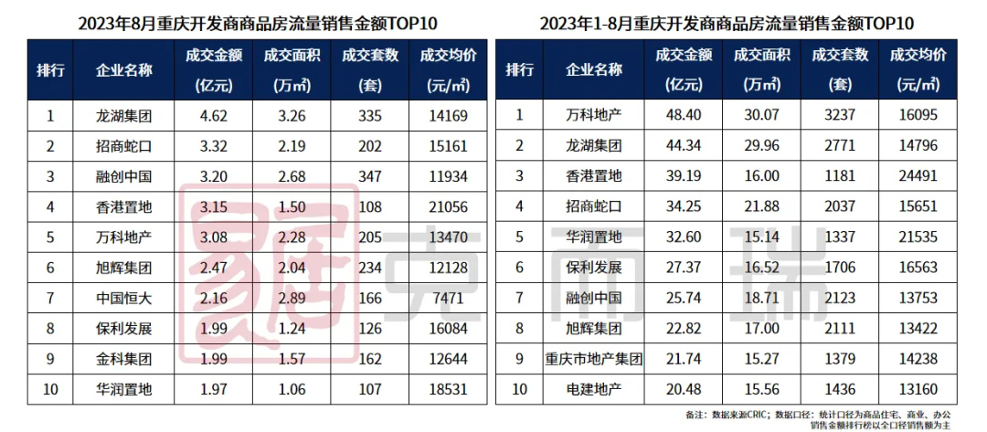 曝万科重庆“异动”：巨资吃进的东西，突然要吐掉