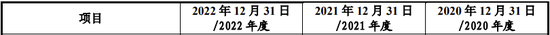 百神药业IPO终止！净利润超9000万