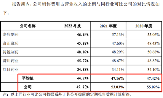 百神药业IPO终止！净利润超9000万