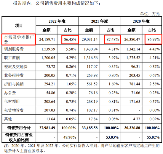 百神药业IPO终止！净利润超9000万