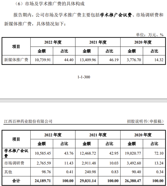 百神药业IPO终止！净利润超9000万