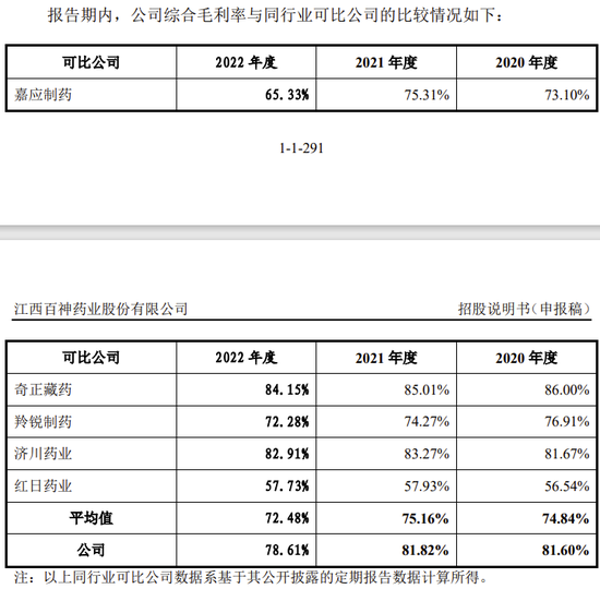 百神药业IPO终止！净利润超9000万