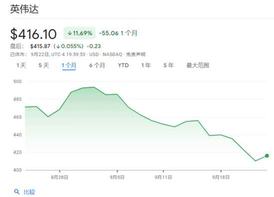 GPU过剩了吗？红杉：AI赚不到2000亿，A16Z“逐字反驳”：AI是要颠覆一切的