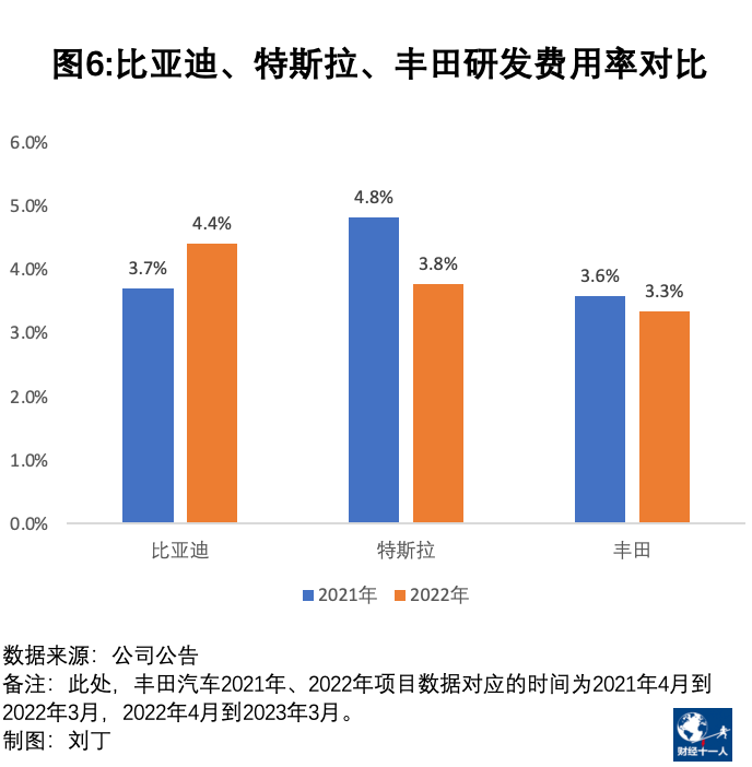 比亚迪真的比特斯拉和丰田还能赚钱吗