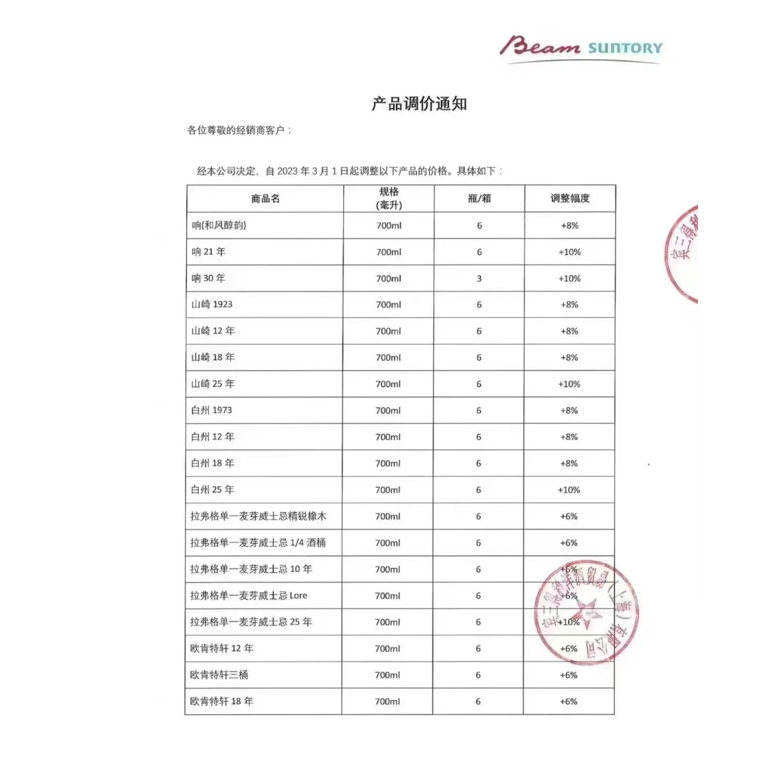 日产威士忌调价后销售受阻，跨境电商价格倒挂