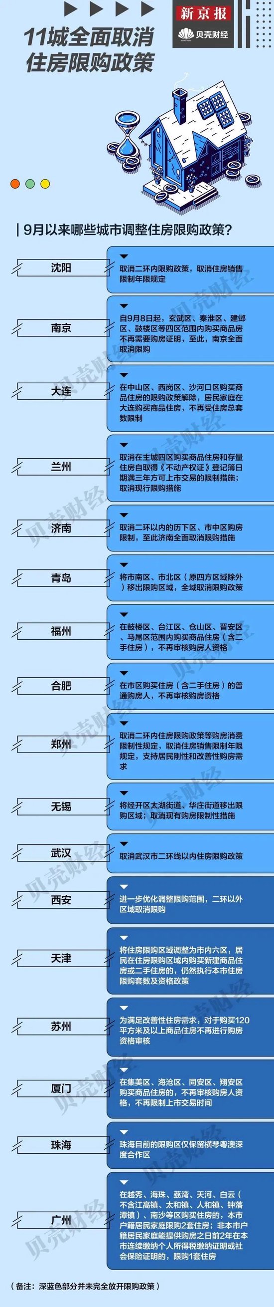 17城取消或松绑限购政策，哪些超大城市降首付、给补贴？