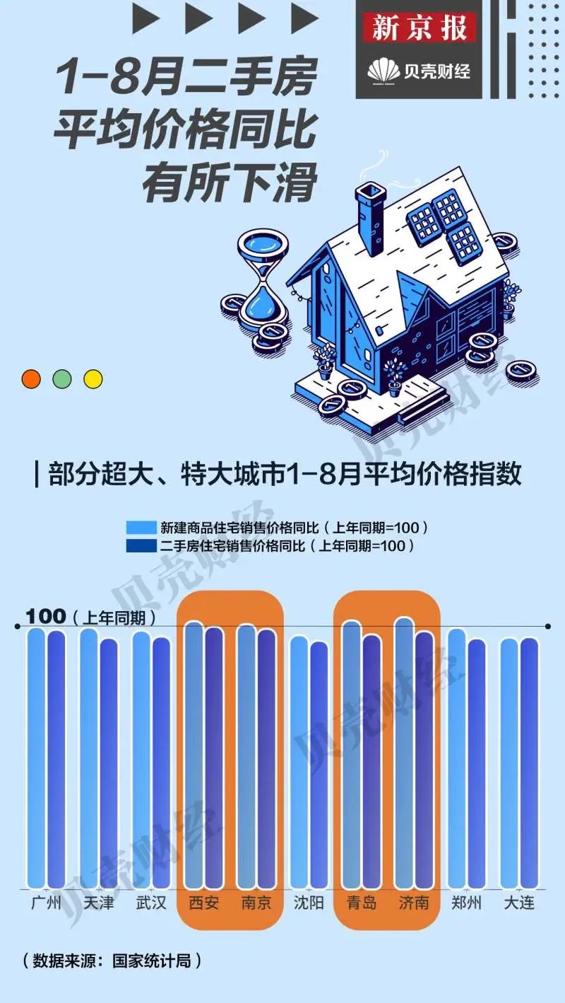 17城取消或松绑限购政策，哪些超大城市降首付、给补贴？