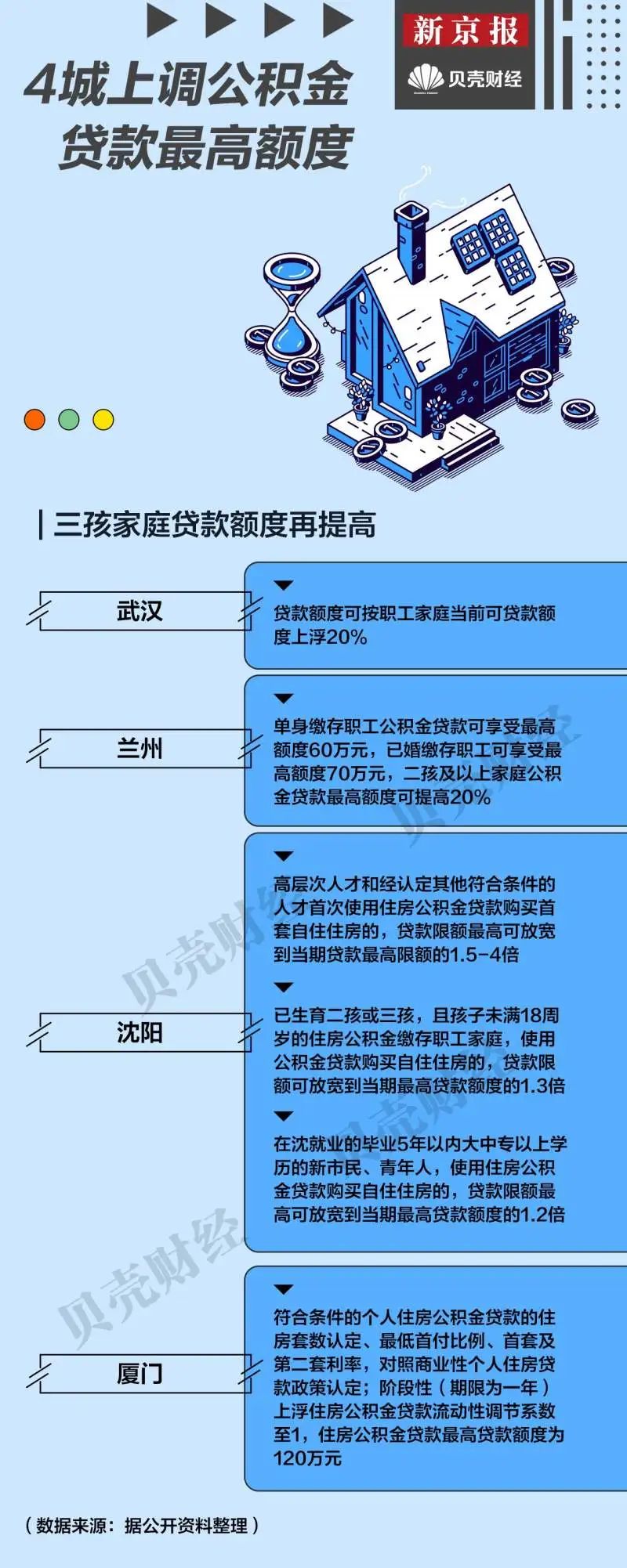 17城取消或松绑限购政策，哪些超大城市降首付、给补贴？