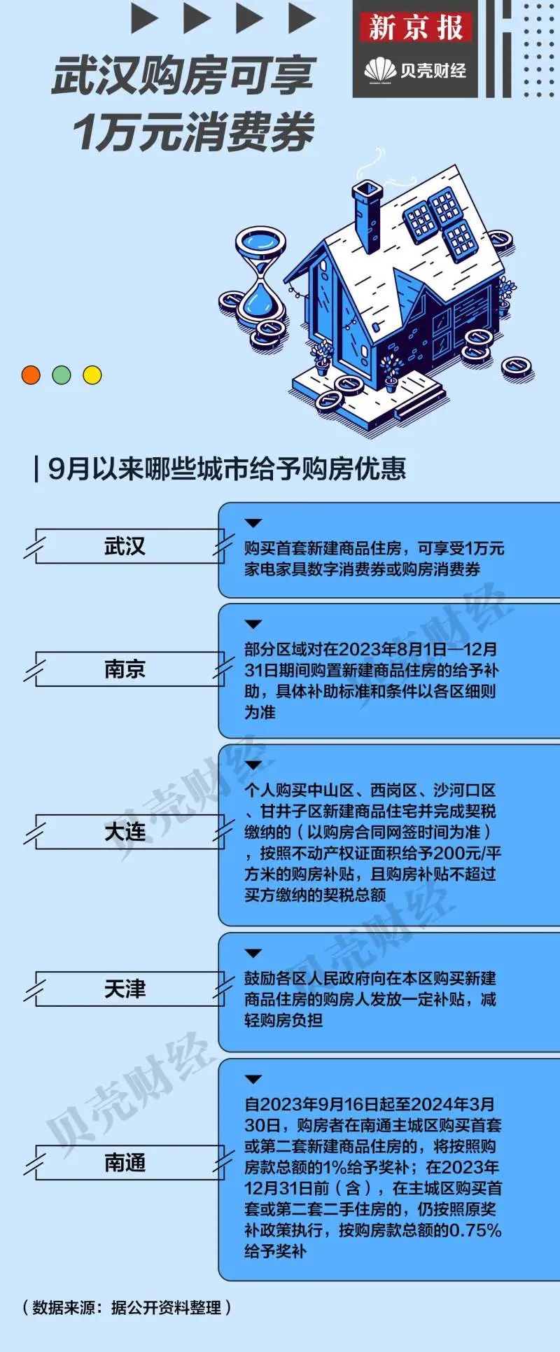 17城取消或松绑限购政策，哪些超大城市降首付、给补贴？