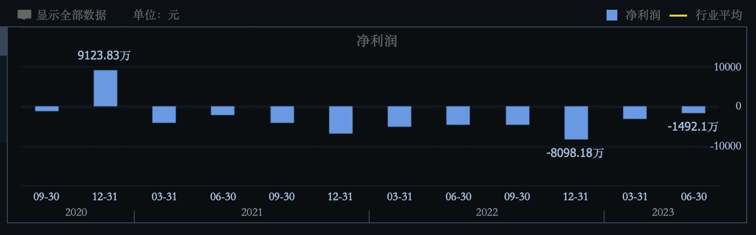 出游热背后的A股文旅企业众生相：景区类上市公司获“风光”业绩，部分热门城市本地股却难吃“网红”红利