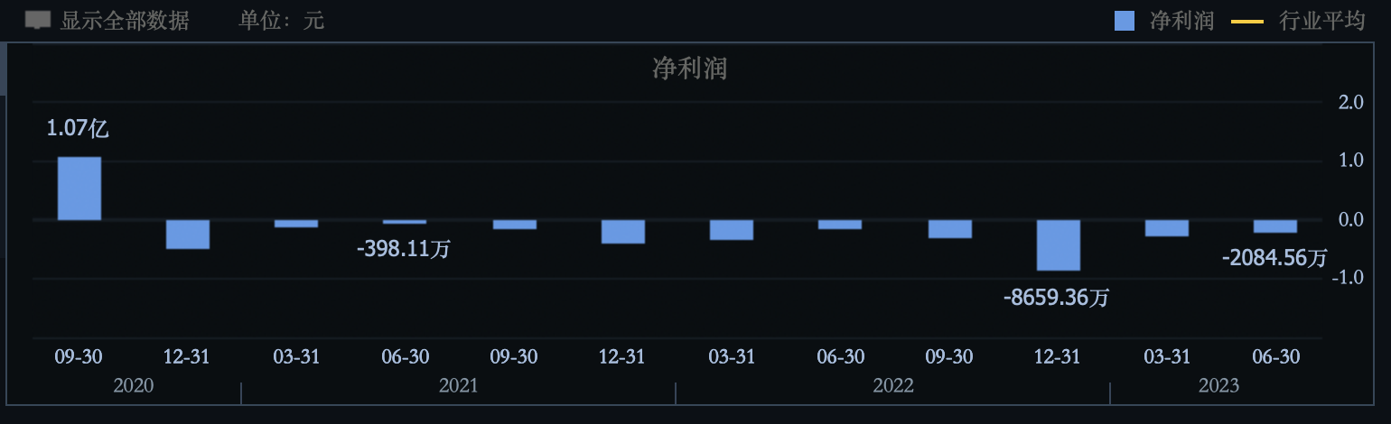 出游热背后的A股文旅企业众生相：景区类上市公司获“风光”业绩，部分热门城市本地股却难吃“网红”红利