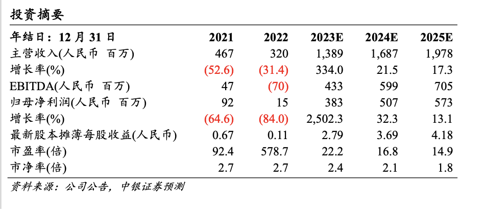 出游热背后的A股文旅企业众生相：景区类上市公司获“风光”业绩，部分热门城市本地股却难吃“网红”红利