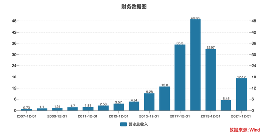 腾邦国际380亿市值归零！老板与高管打50场官司胜负未分