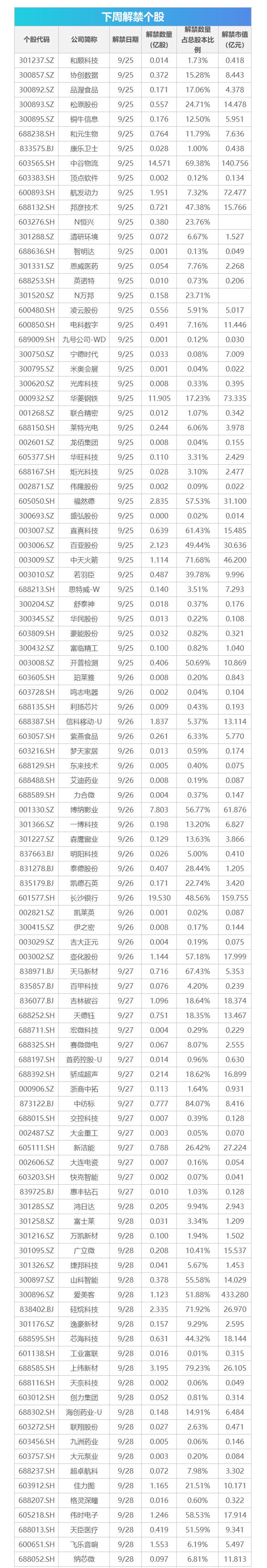 下周关注丨华为举行秋季全场景新品发布会，这些投资机会最靠谱