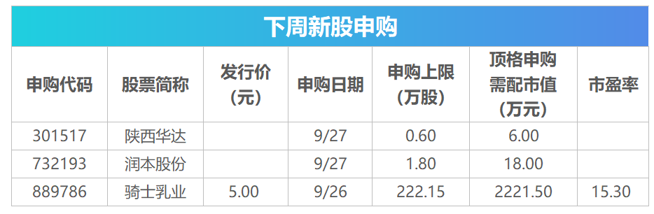 下周关注丨华为举行秋季全场景新品发布会，这些投资机会最靠谱