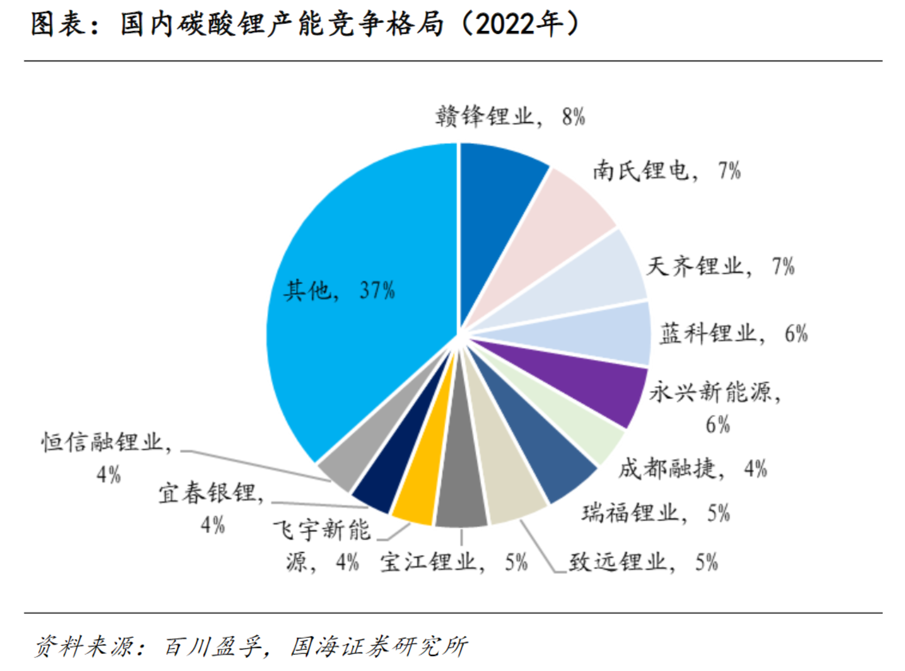 一半海水一半火焰：碳酸锂期货跌跌不休但锂矿拍卖溢价仍超千倍，A股“锂矿双雄”遭股价业绩双杀