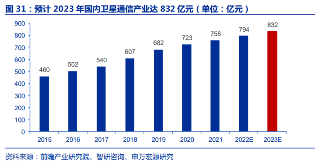 苹果与华为的“卫星”较量已然掉队？A股卫星通信龙头股价“坐上直升机”，三大电信运营商加速入局