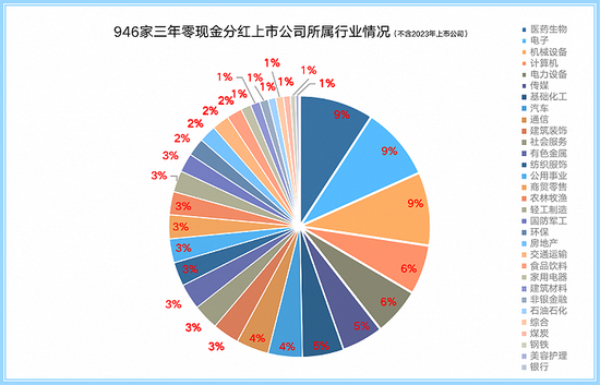 赚了钱也不分红，A股“铁公鸡”众生相