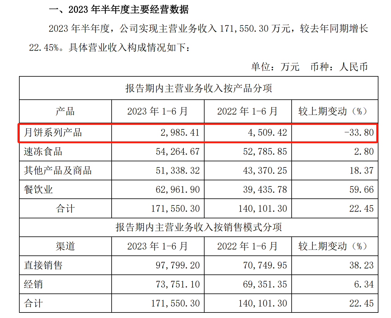 “月饼大战”打响！文博月饼“神仙打架”，A股餐饮公司“备战”正酣