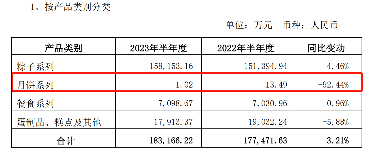 “月饼大战”打响！文博月饼“神仙打架”，A股餐饮公司“备战”正酣