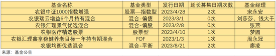 近一年权益类规模下滑超100亿，农银基金需要找到下一个“赵诣”