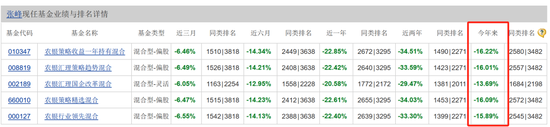 近一年权益类规模下滑超100亿，农银基金需要找到下一个“赵诣”