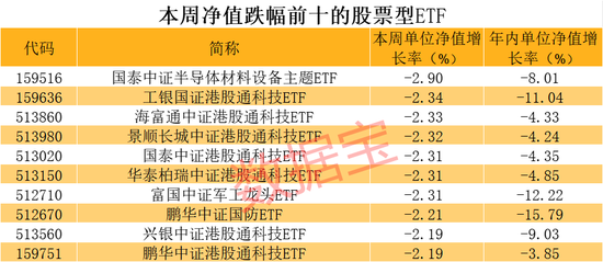 首破千亿大关，这只基金被持续加仓！越跌越买，本周ETF份额增长138亿份，人工智能ETF又火了