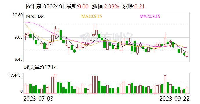 依米康：拟转让控股子公司江苏亿金53.84%股权