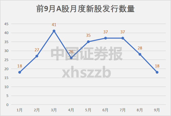 下周，又有低价新股！