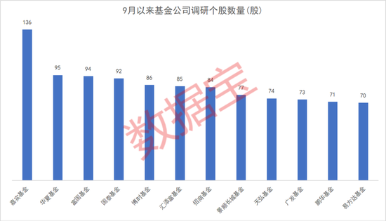 基金扎堆调研股出炉，两大板块最受关注，这只芯片股获超百家基金调研