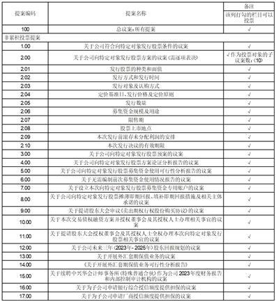 紫光股份有限公司关于召开2023年第二次临时股东大会的通知