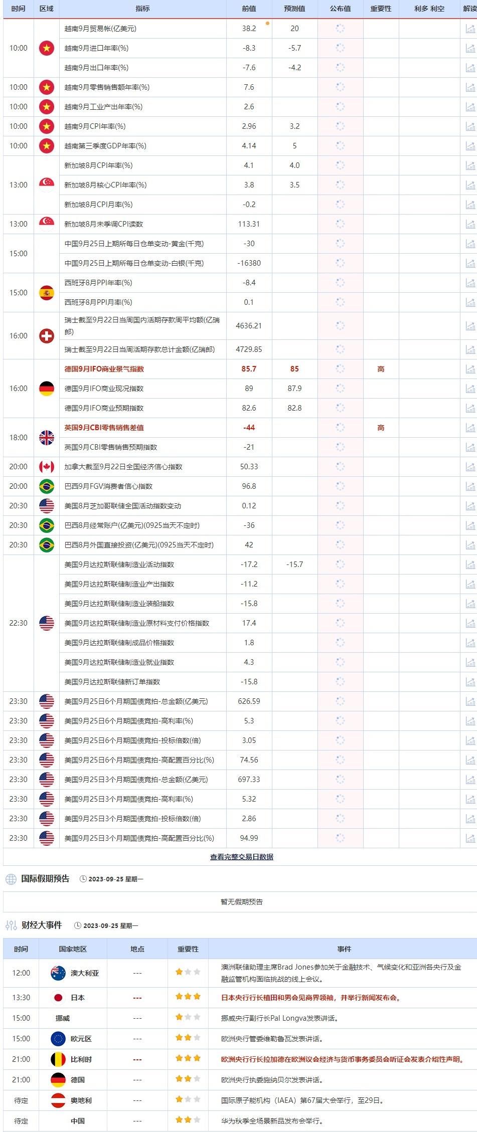 9月25日重点数据和大事件前瞻