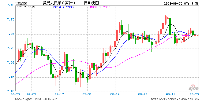 人民币保持稳定有基础